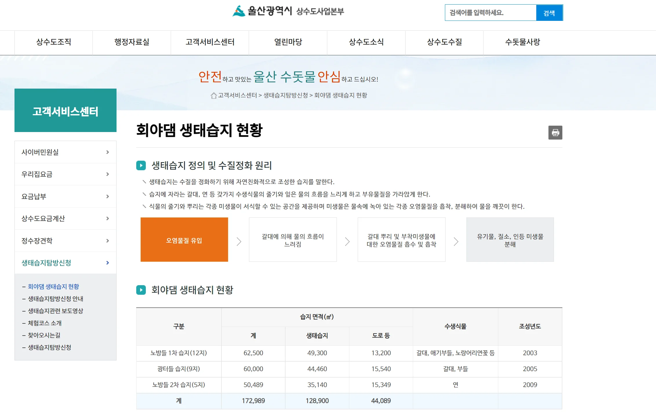 울산의 DMZ! 회야댐 생태습지 탐방 접수 시작!